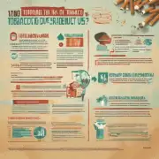 如何减少吸食烟草的风险？