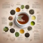 淮南市茶叶有哪些特点?