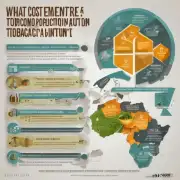 烟草生产过程中有哪些成本元素是重要的吗？