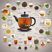 你认为什么泡茶中的哪些成分对身体最有益？