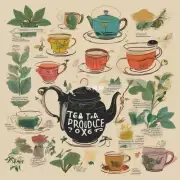 临沂产哪些茶叶？