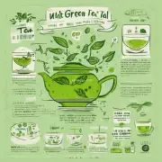 br什么是绿茶？