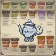 有哪些什么泡茶配方可以提高其含水量或味道质量吗？