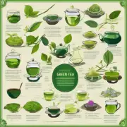 有哪些常见的绿茶品种具有高含量的茶多酚和其他活性成分呢？