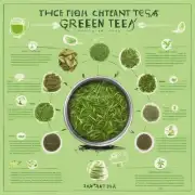 绿茶有哪些不同的品种？