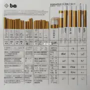 哪些云端香烟在市场上有多种规格?这些规格是如何确定的?