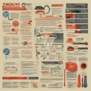 吸食香烟对健康有哪些明显的危害?