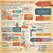 有哪些具体的致癌原因导致了吸烟者患癌的概率更高呢?