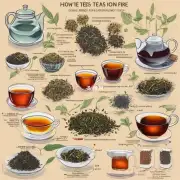 如何辨别哪些茶叶适合治疗上火?
