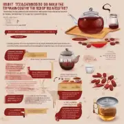 在冲泡红枣茶时要注意什么技巧?
