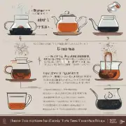 如何确定某种水冲茶的最佳饮用温度?