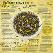 哪些疾病可以使用黄叶茶进行治疗或预防?