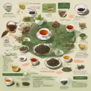 好茶的特点有哪些?